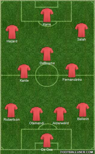 Dream Team Formation 2018