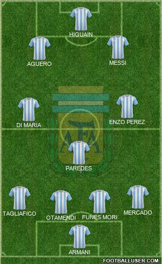 Argentina Formation 2018