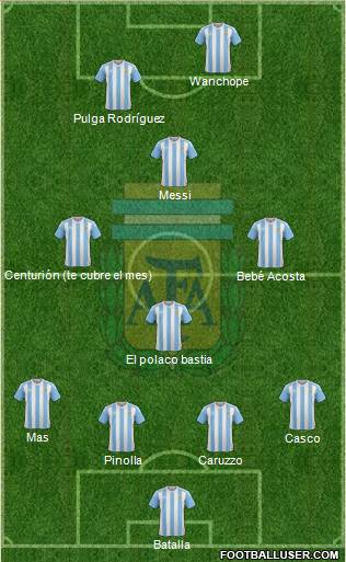Argentina Formation 2018