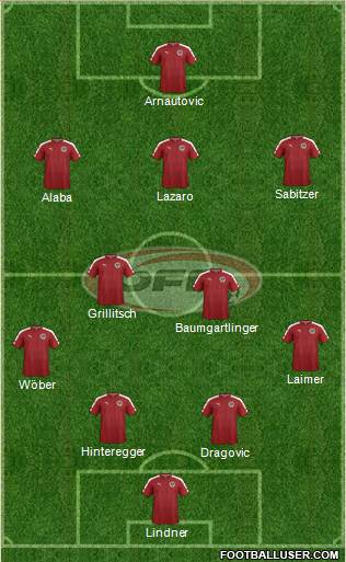 Austria Formation 2018