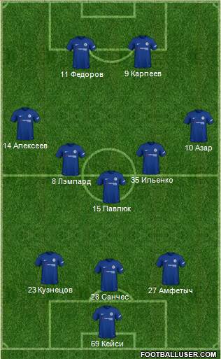 Chelsea Formation 2018