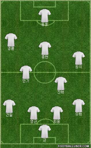 Football Manager Team Formation 2018