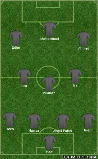 Champions League Team Formation 2018