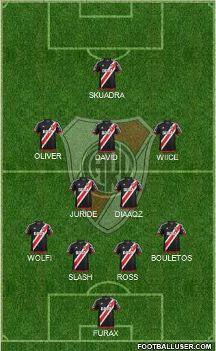 River Plate Formation 2018