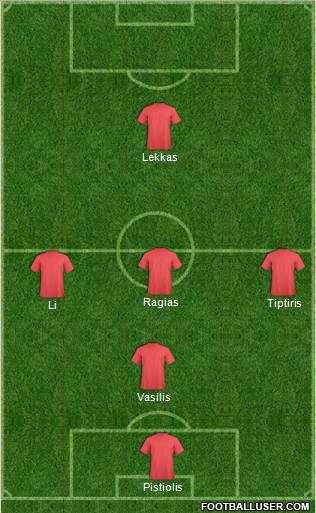 Champions League Team Formation 2018
