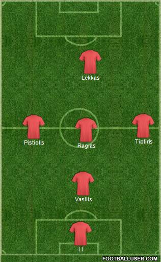 Champions League Team Formation 2018
