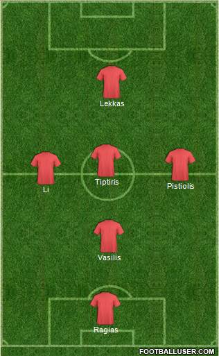 Champions League Team Formation 2018