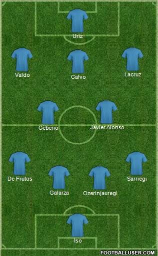 Dream Team Formation 2018