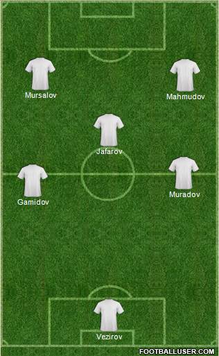 Dream Team Formation 2018