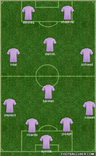 Dream Team Formation 2018