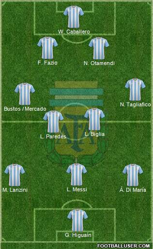 Argentina Formation 2018