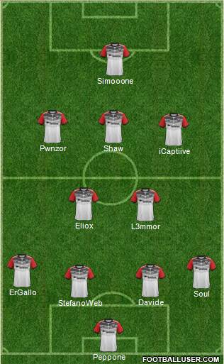 D.C. United Formation 2018