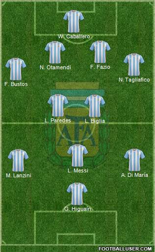 Argentina Formation 2018