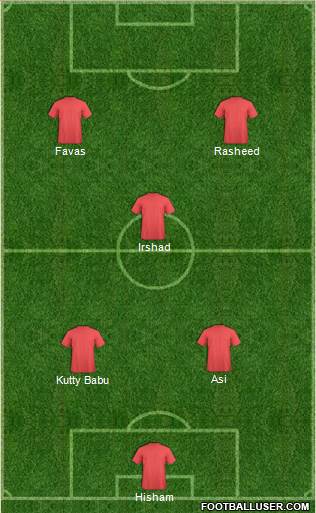 Dream Team Formation 2018