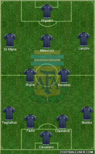Argentina Formation 2018