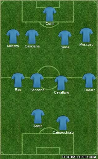 Dream Team Formation 2018
