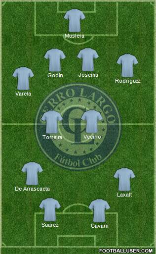 Cerro Largo Fútbol Club Formation 2018
