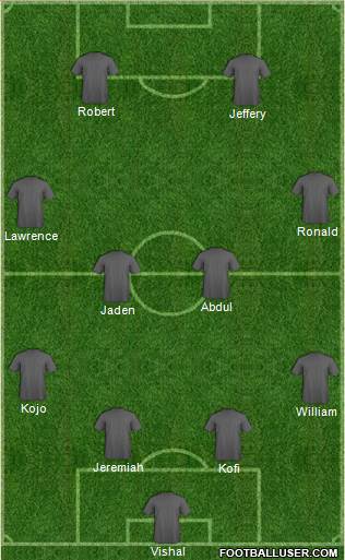Championship Manager Team Formation 2018
