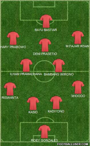 Dream Team Formation 2018