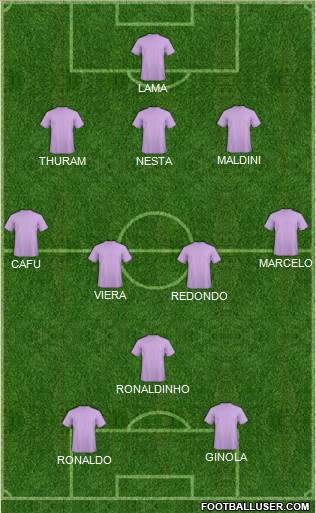 Dream Team Formation 2018
