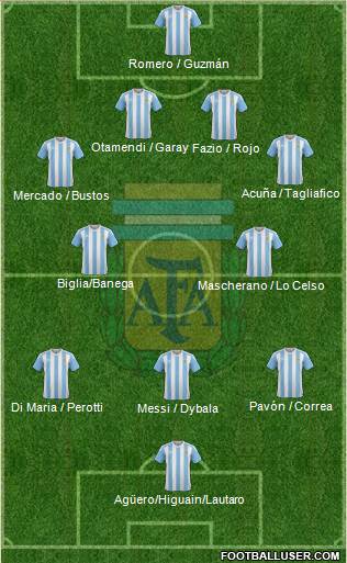 Argentina Formation 2018