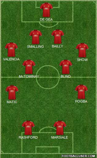 Manchester United Formation 2018