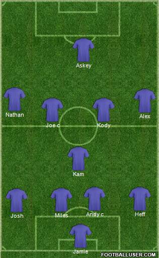 Champions League Team Formation 2018