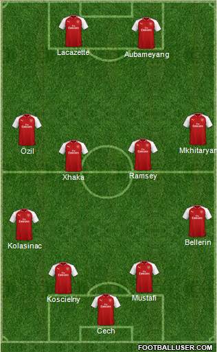 Arsenal Formation 2018