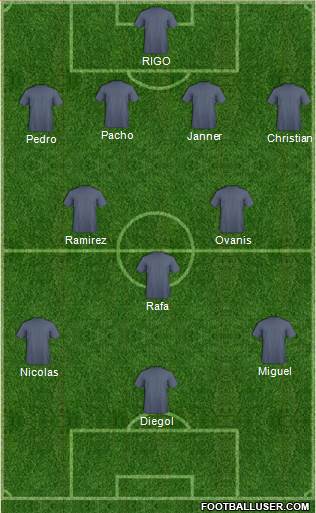 Manchester City Formation 2018