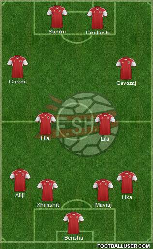 Albania Formation 2018