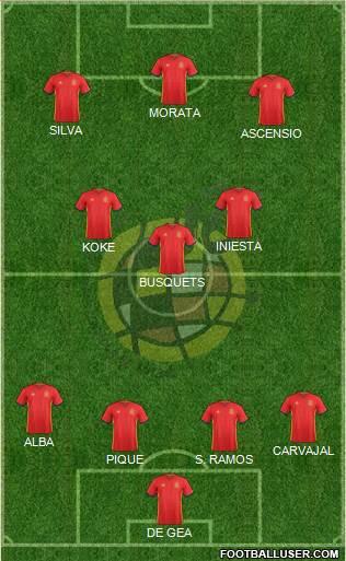 Spain Formation 2018