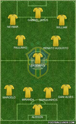 Brazil Formation 2018