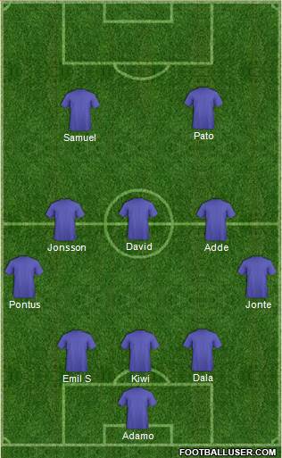 Dream Team Formation 2018