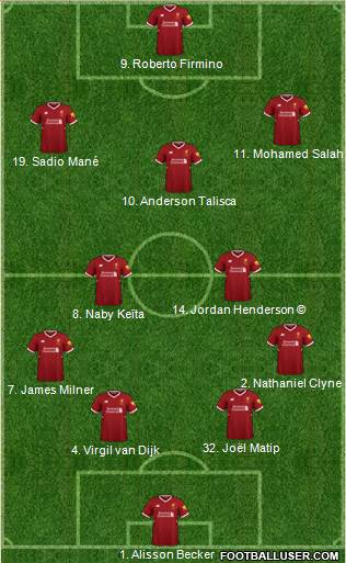 Liverpool Formation 2018