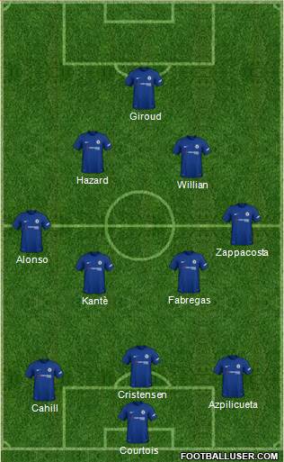 Chelsea Formation 2018
