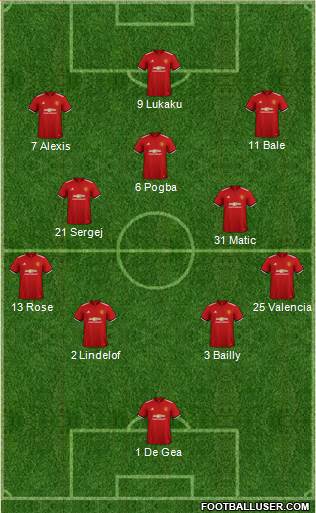 Manchester United Formation 2018