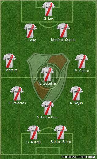 River Plate Formation 2018