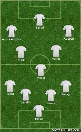 Champions League Team Formation 2018