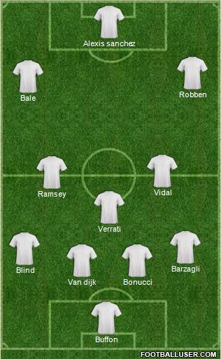 Champions League Team Formation 2018