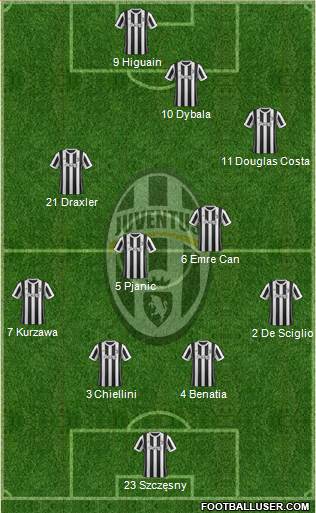 Juventus Formation 2018