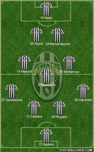 Juventus Formation 2018