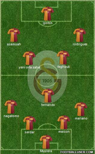 Galatasaray SK Formation 2018