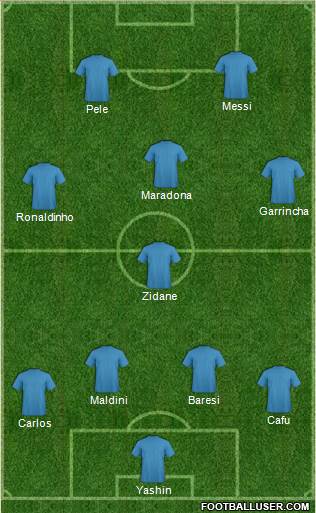 Dream Team Formation 2018