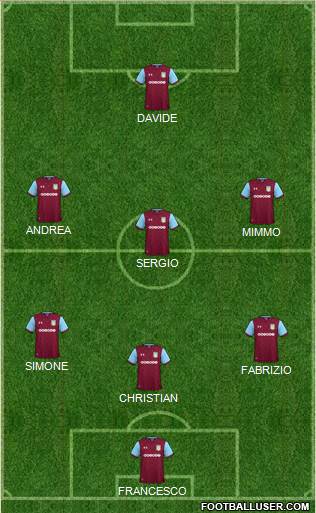 Aston Villa Formation 2018