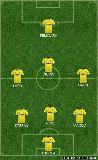 AFC Wimbledon Formation 2018