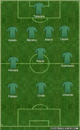 World Cup 2014 Team Formation 2018