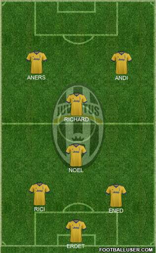 Juventus Formation 2018