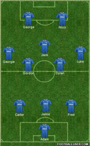 Rangers Formation 2018