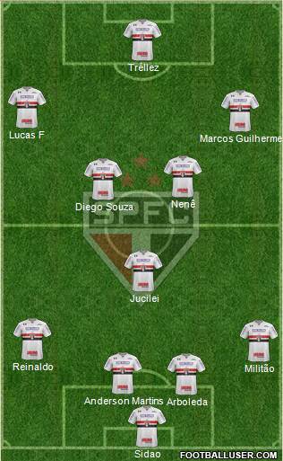 São Paulo FC Formation 2018