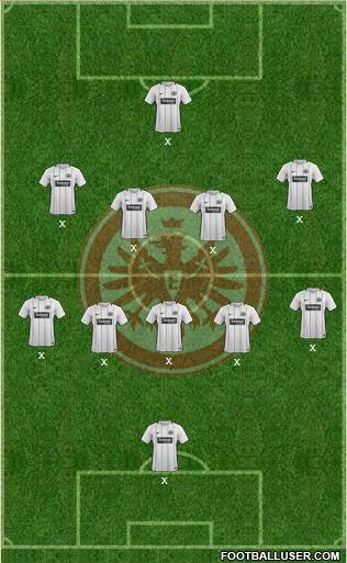 Eintracht Frankfurt Formation 2018